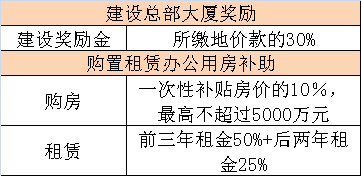 深圳推动并购重组，激发经济高质量发展新动力