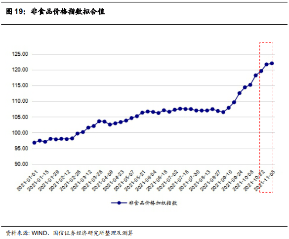 十月房地产市场景气度回升，趋势分析与未来展望