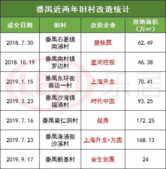 上海城市更新，旧改生意的新机遇与挑战