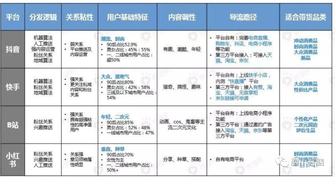 微博与抖音平台互动内容的差异及用户喜好深度解析