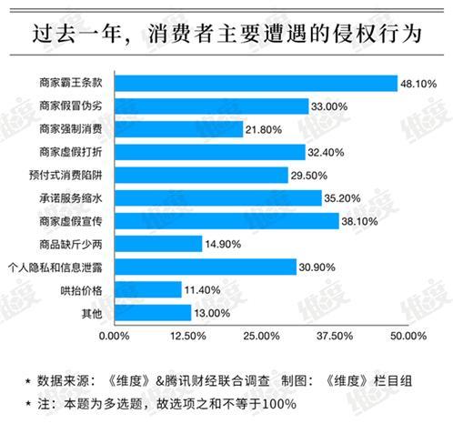 遇到霸王条款，消费者维权指南，如何合法进行举报