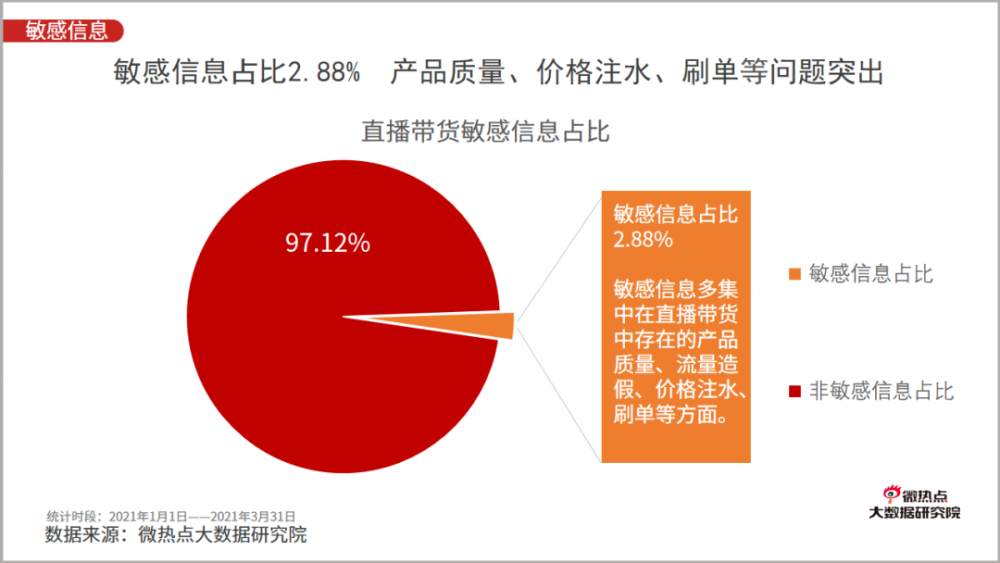 主播带货商品问题频发，消费者维权指南