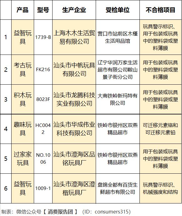 儿童玩具质量问题的商家责任追究程序探讨