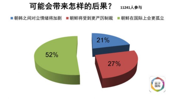 中方坚定维护朝鲜半岛和平稳定，坚决反对战乱风险