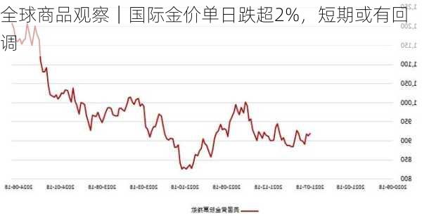 黄金市场波动下的投资新观察，国际金价一周跌去4%