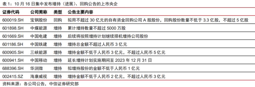 取消原料出口退税对产业影响及前景展望——中信证券观点分析