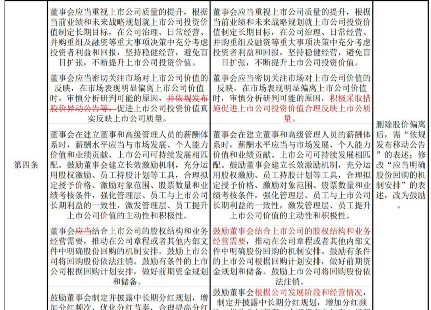 股价异动披露要求不变，市场透明度与企业责任担当并重