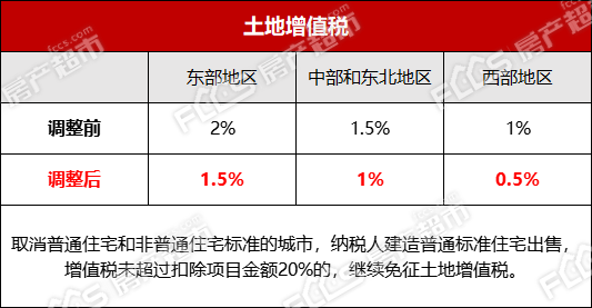 上海取消普通住房标准，市场反应与未来趋势展望