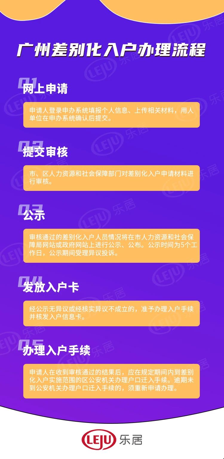 广州拟放宽入户条件，策略调整助力人才吸引力提升