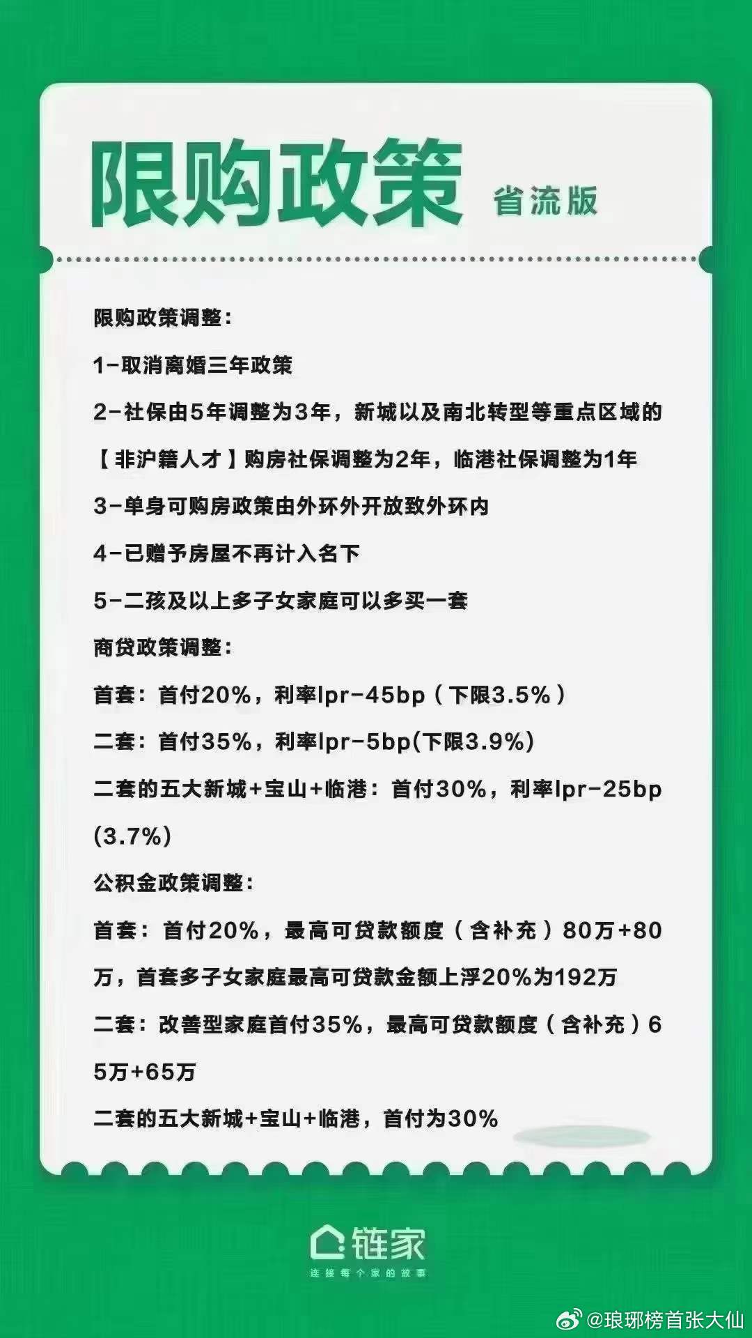 上海购房新政出台，重塑市场格局助力可持续发展