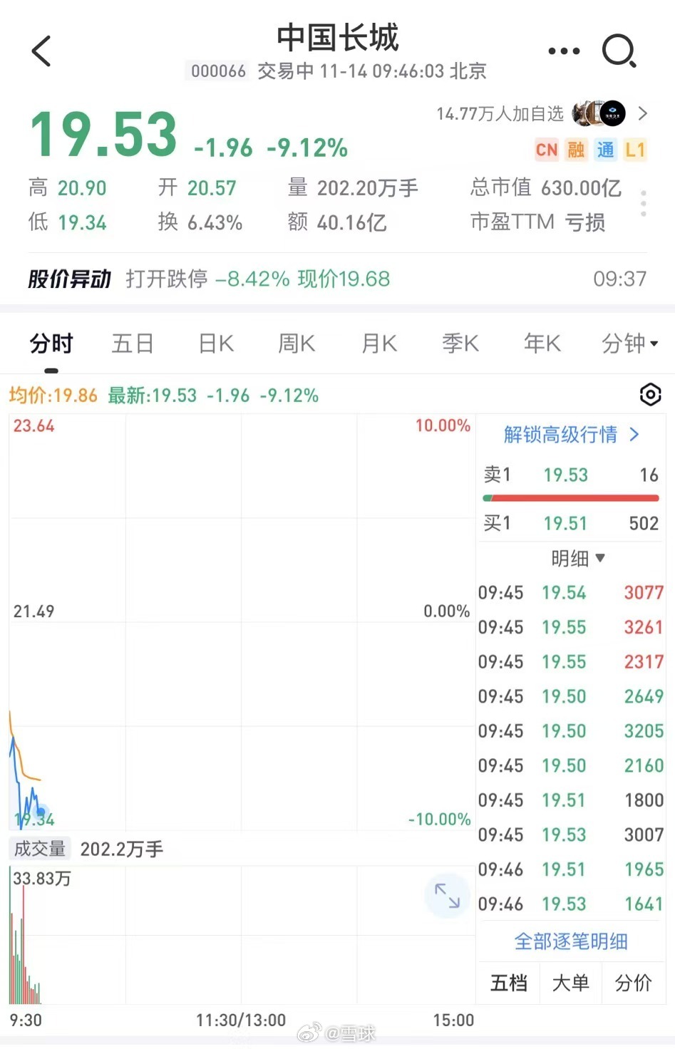 中国长城面临跌停风险，严峻挑战下的挑战与应对