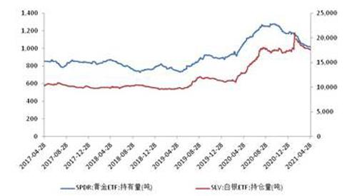 国际金价一周跌去4%，市场波动背后的因素及影响深度解析