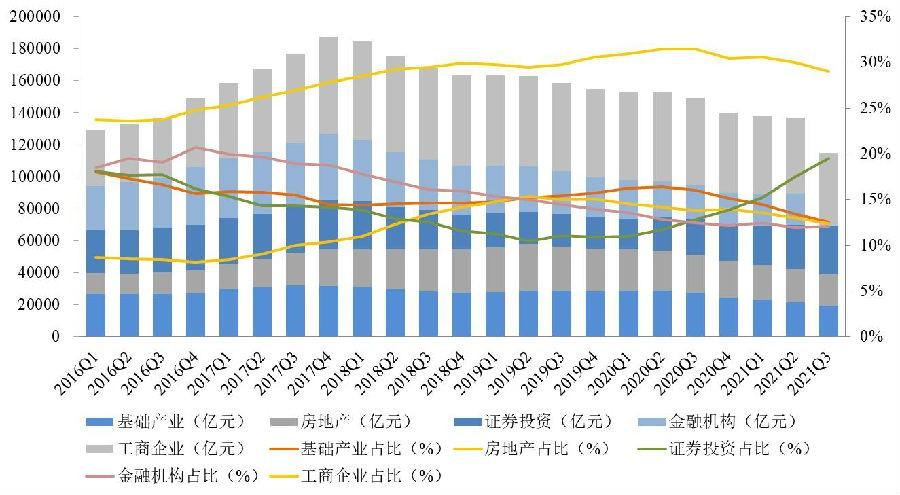 近2万亿信托资金涌入证券市场，影响与挑战深度解析