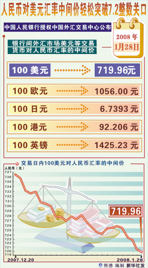 人民币兑美元中间价上调85点，影响及展望分析