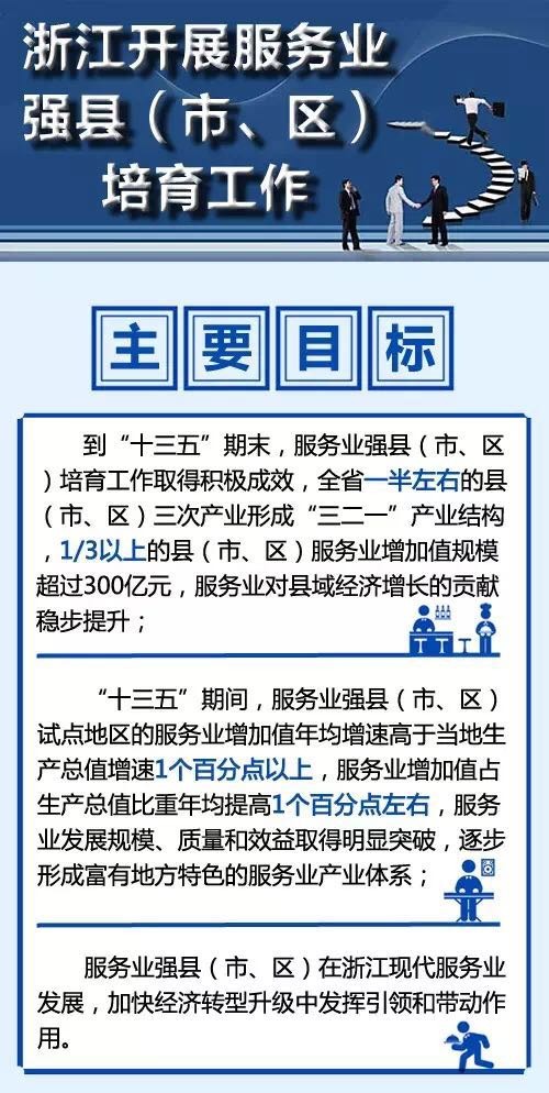 浙江发布新政助力服务业发展，打造强劲增长新引擎