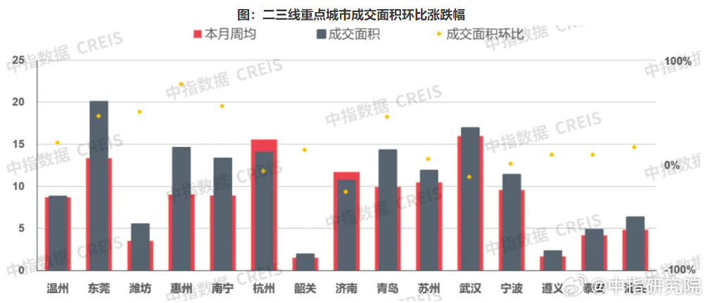 上周楼市同比涨幅显著，市场趋势分析与未来展望预测