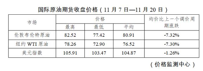 油价一夜猛降，市场反应强烈及未来趋势展望（XXXX年11月16日）