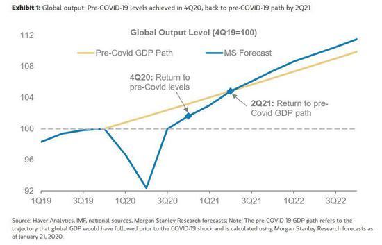 摩根士丹利专家全球经济深度解析报告发布