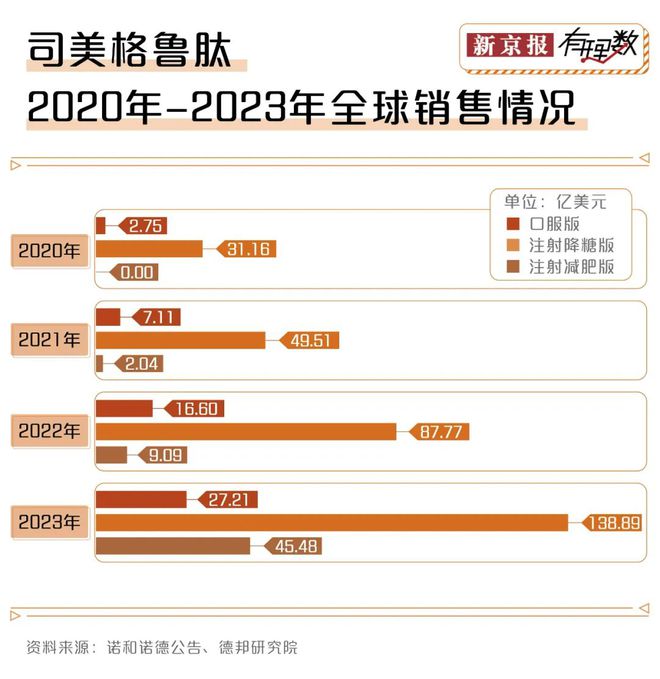 减重版司美格鲁肽中国上市，市场影响及前景展望