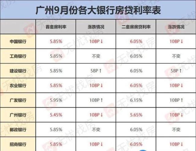 多地房贷利率回升至3%及以上，影响分析与发展展望