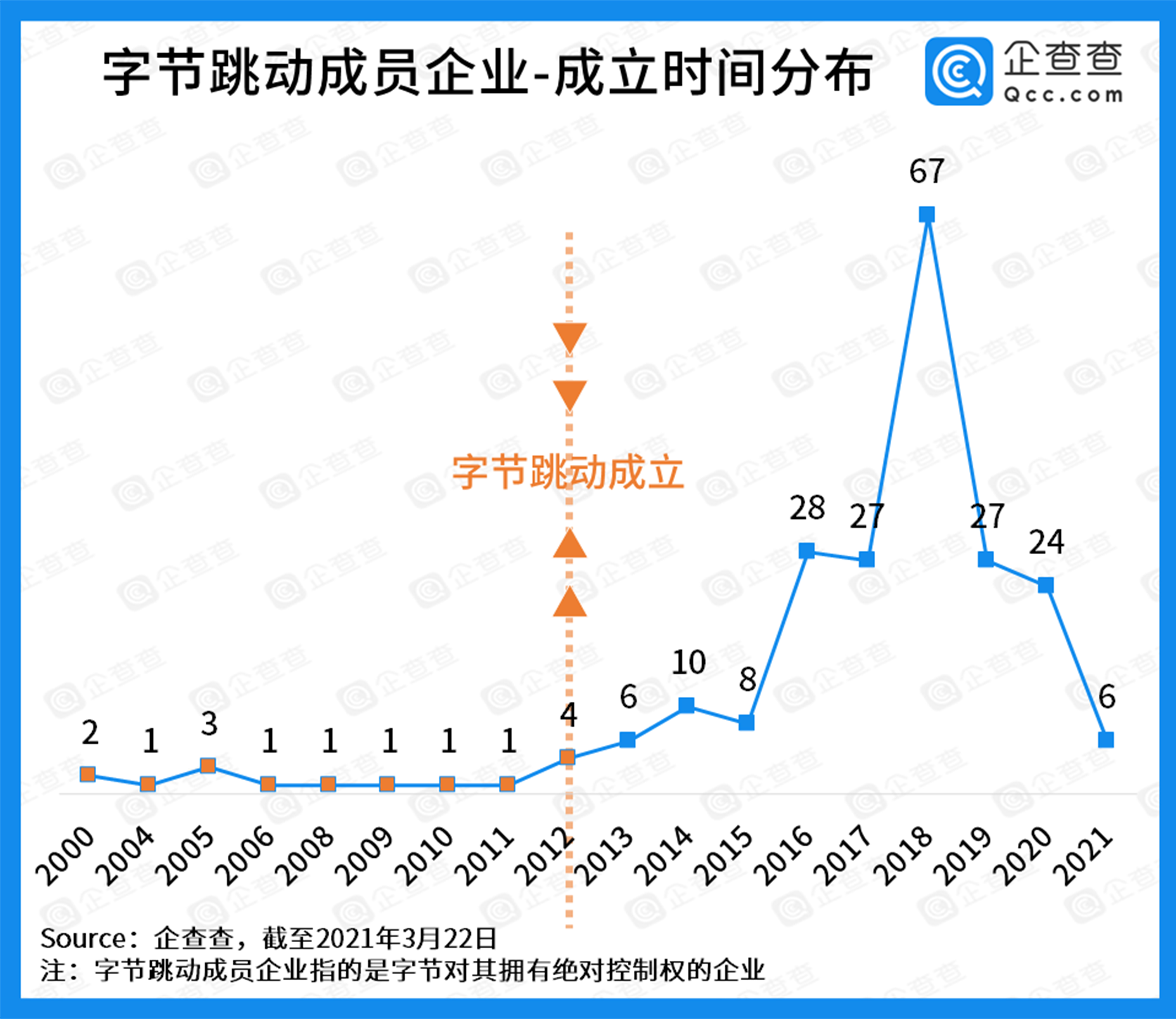 工程定制 第185页