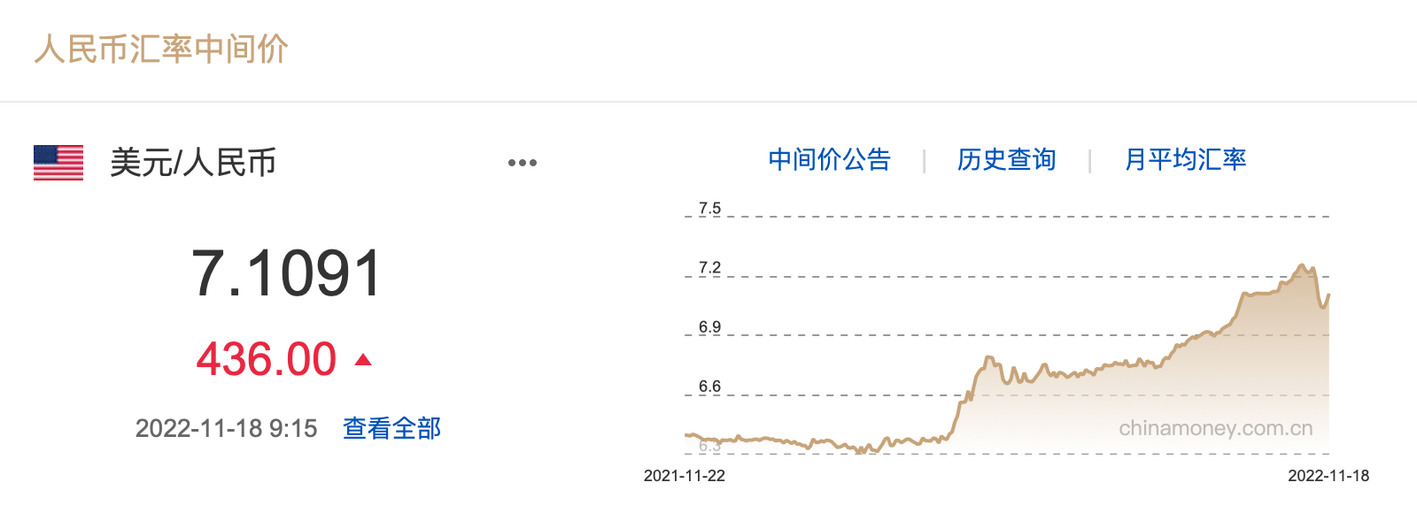 人民币兑美元中间价下调的市场解读与影响深度分析