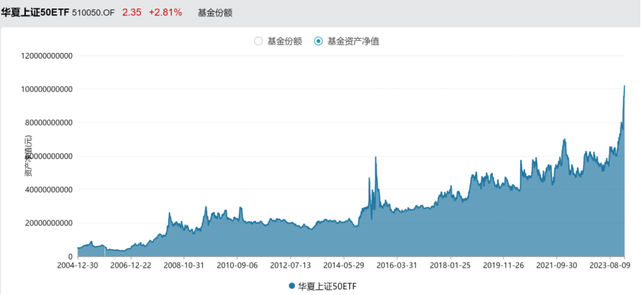 多只千亿宽基ETF降费，市场新动态与未来展望分析