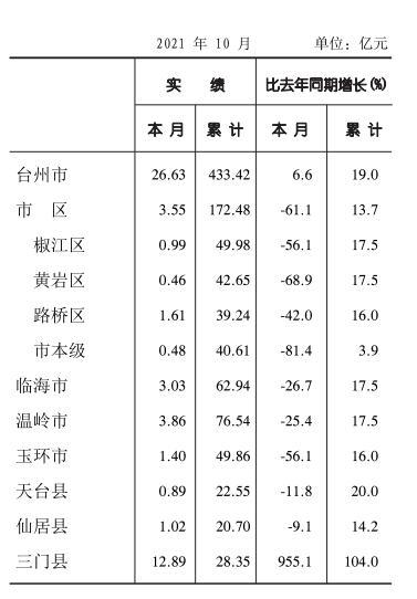 公共预算收入下降深度解析，一至十月的观察与反思