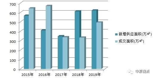 北京普宅与非普宅标准调整，深远影响的探讨