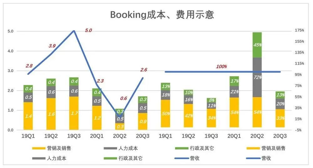 携程Q3营收超预期，业绩亮眼，未来发展前景乐观