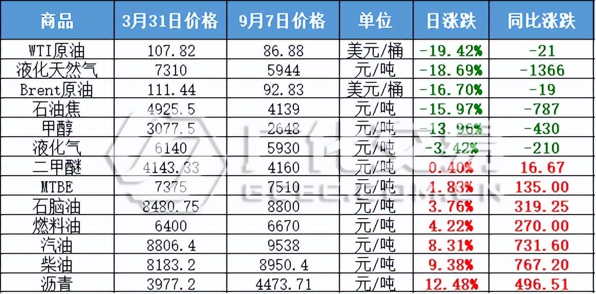 黄金与美元的博弈，获利回吐与价格上涨的动态解析