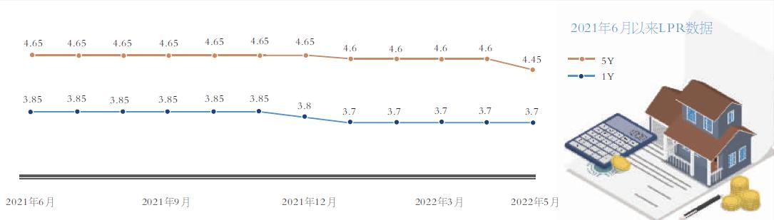 房贷利率回升至3%及以上，市场趋势下的新动向