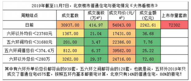 北京重塑房地产市场，取消普宅与非普宅标准的新篇章