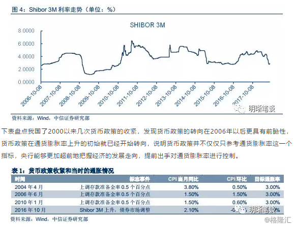 俄罗斯通胀预期飙升，11月通胀预测达13.4%