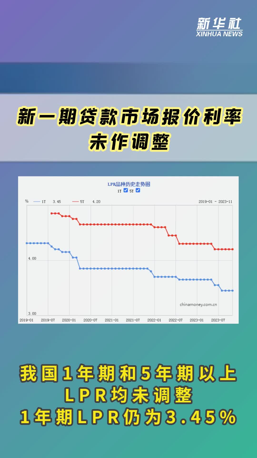 贷款市场利率维持不变，分析与展望