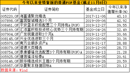 A股市场机构投资者占比提升的影响及未来展望