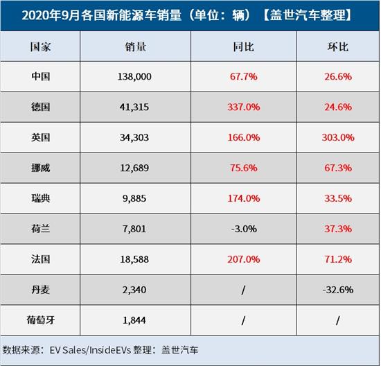 新能源车销量飙升，市场趋势及前景展望