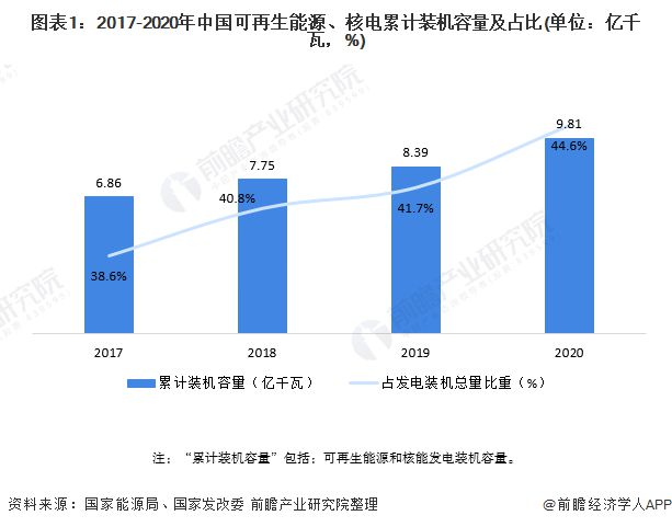 碳中和目标引领绿色产业蓬勃发展