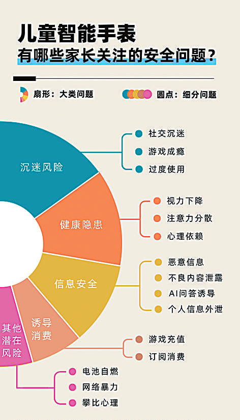 儿童智能设备隐私保护的挑战与解决方案