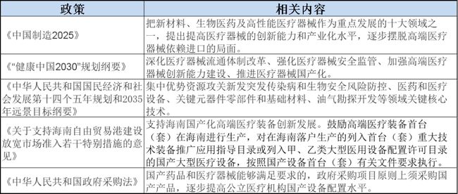 国内高端医疗器械国产化突破与创新历程