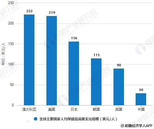 健康食品消费趋势，居民健康饮食选择的新潮流