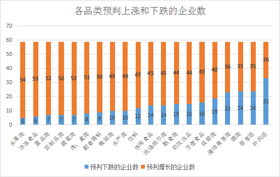 中小企业出口量回升，策略、挑战与前景展望