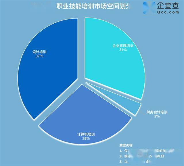 新时代背景下的高端职业技能培训与人才培养需求激增