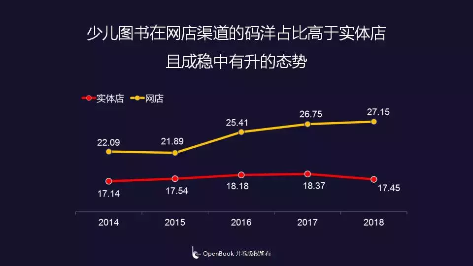 儿童读物市场需求稳步提升，趋势、机遇与挑战探析