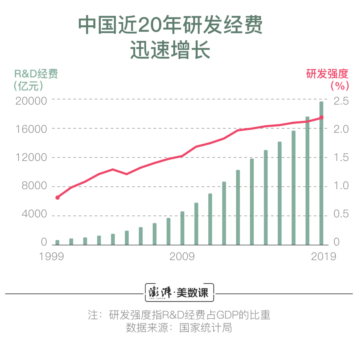 科研经费投入结构优化，科技创新与持续发展的强大引擎