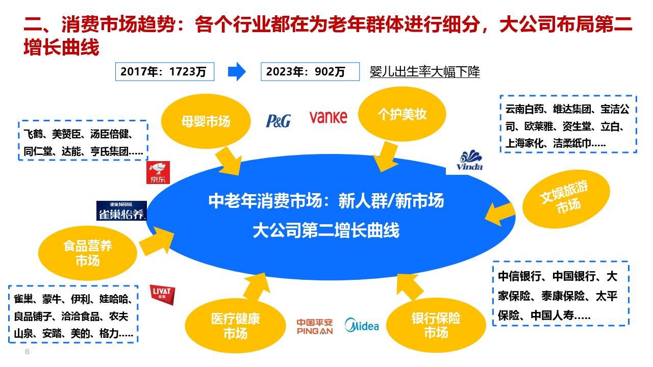 老年健康产业链服务需求激增，挑战与机遇的挑战与机遇并存