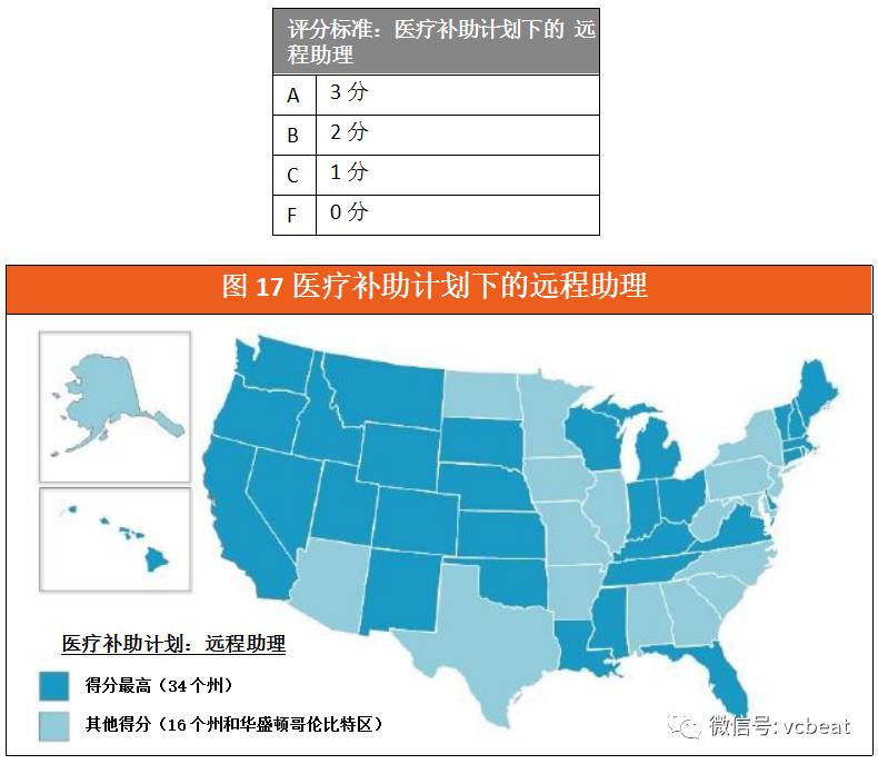 远程医疗覆盖范围扩大，挑战与机遇并存