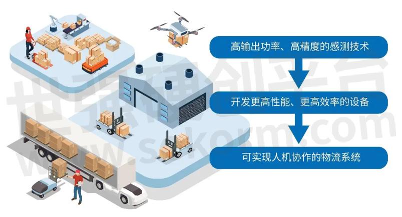 智能物流系统助力运输效率飞跃提升