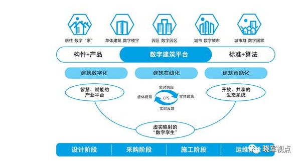 数字经济引领教育新模式变革