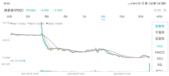 拼多多股票大跌超10%，市场波动背后的原因深度解析